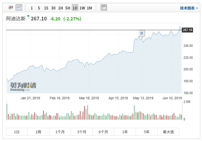 阿迪达斯三条杠掉了如何修复,阿迪达斯杠精系列