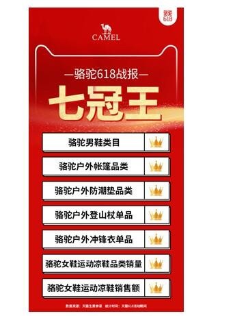 天猫销售冠军,618销量第一的男鞋