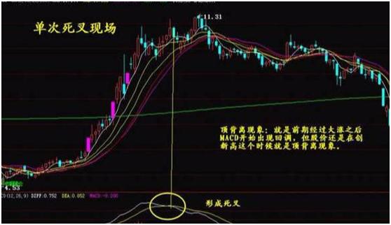 macd指标详解macd基础知识入门,macd必学的五种方法
