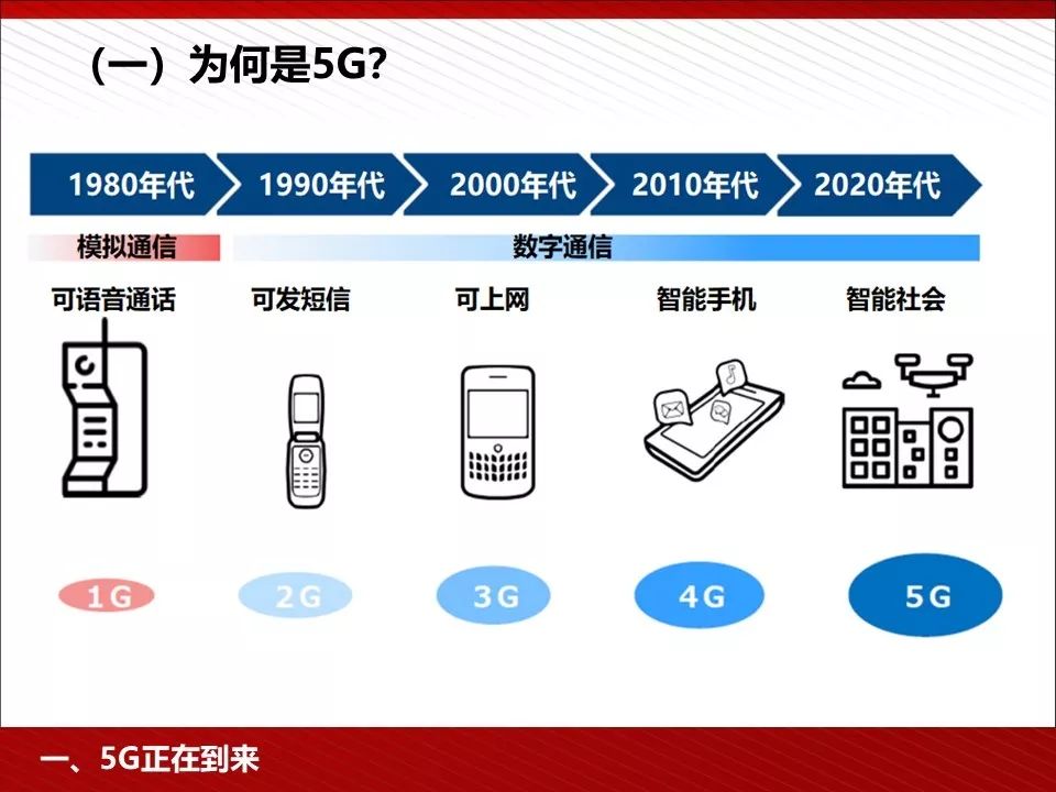 5g技术ppt免费下载,5g的发展历程ppt免费