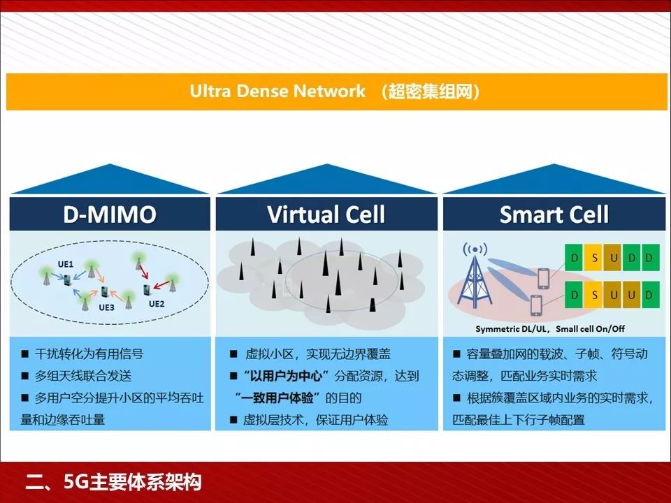 5g技术ppt免费下载,5g的发展历程ppt免费