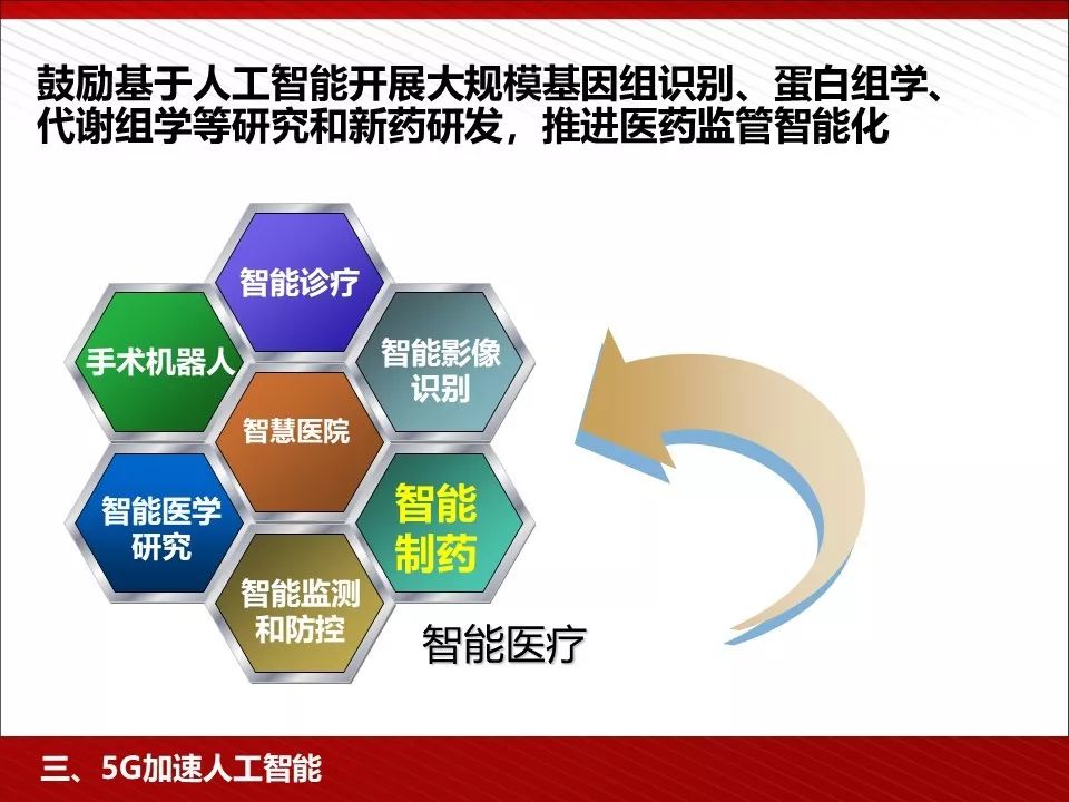 5g技术ppt免费下载,5g的发展历程ppt免费