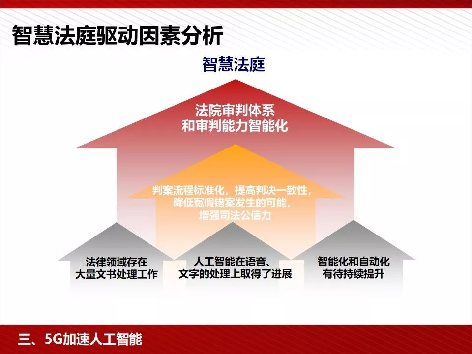 5g技术ppt免费下载,5g的发展历程ppt免费