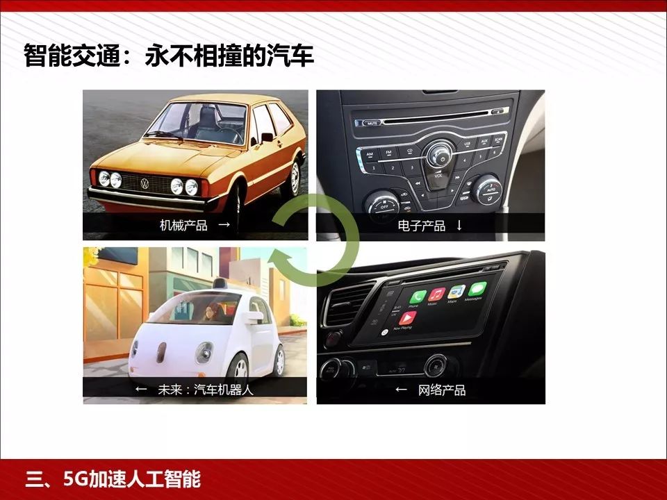 5g技术ppt免费下载,5g的发展历程ppt免费