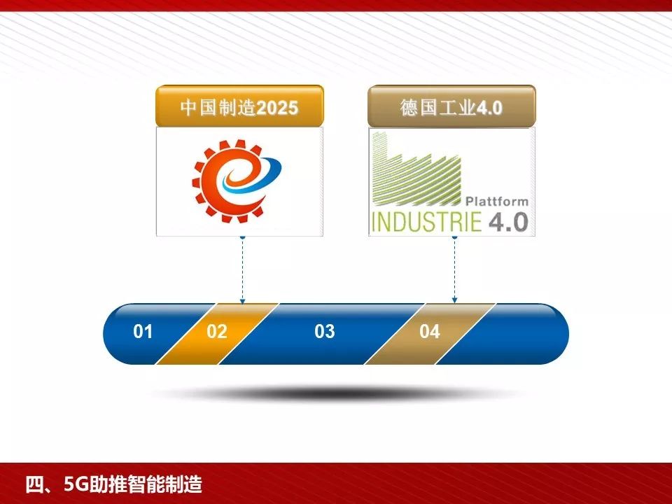 5g技术ppt免费下载,5g的发展历程ppt免费