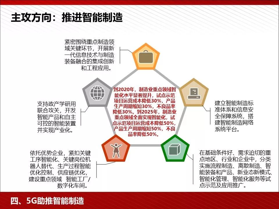 5g技术ppt免费下载,5g的发展历程ppt免费