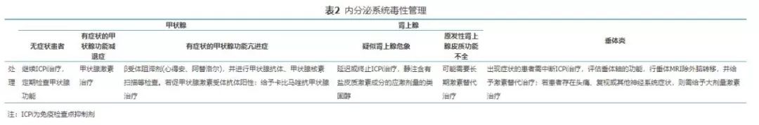 免疫检查点抑制剂治疗的机理,免疫检查点抑制剂不良反应