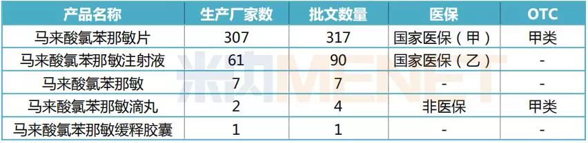 扑尔敏垄断,扑尔敏淘汰了吗