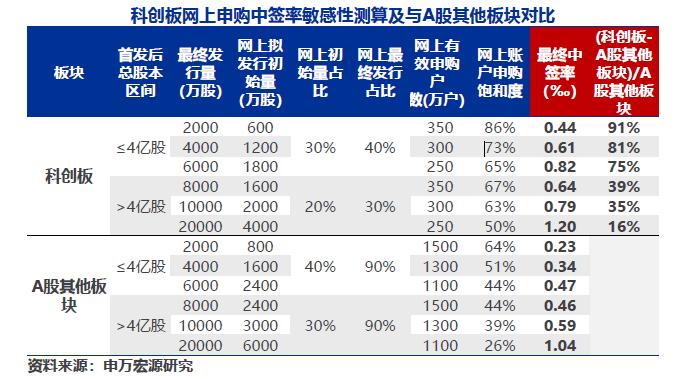 科创板股票打新有哪些条件,科创板打新有什么技巧