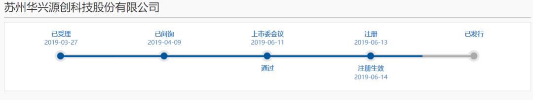 科创板股票打新有哪些条件,科创板打新有什么技巧