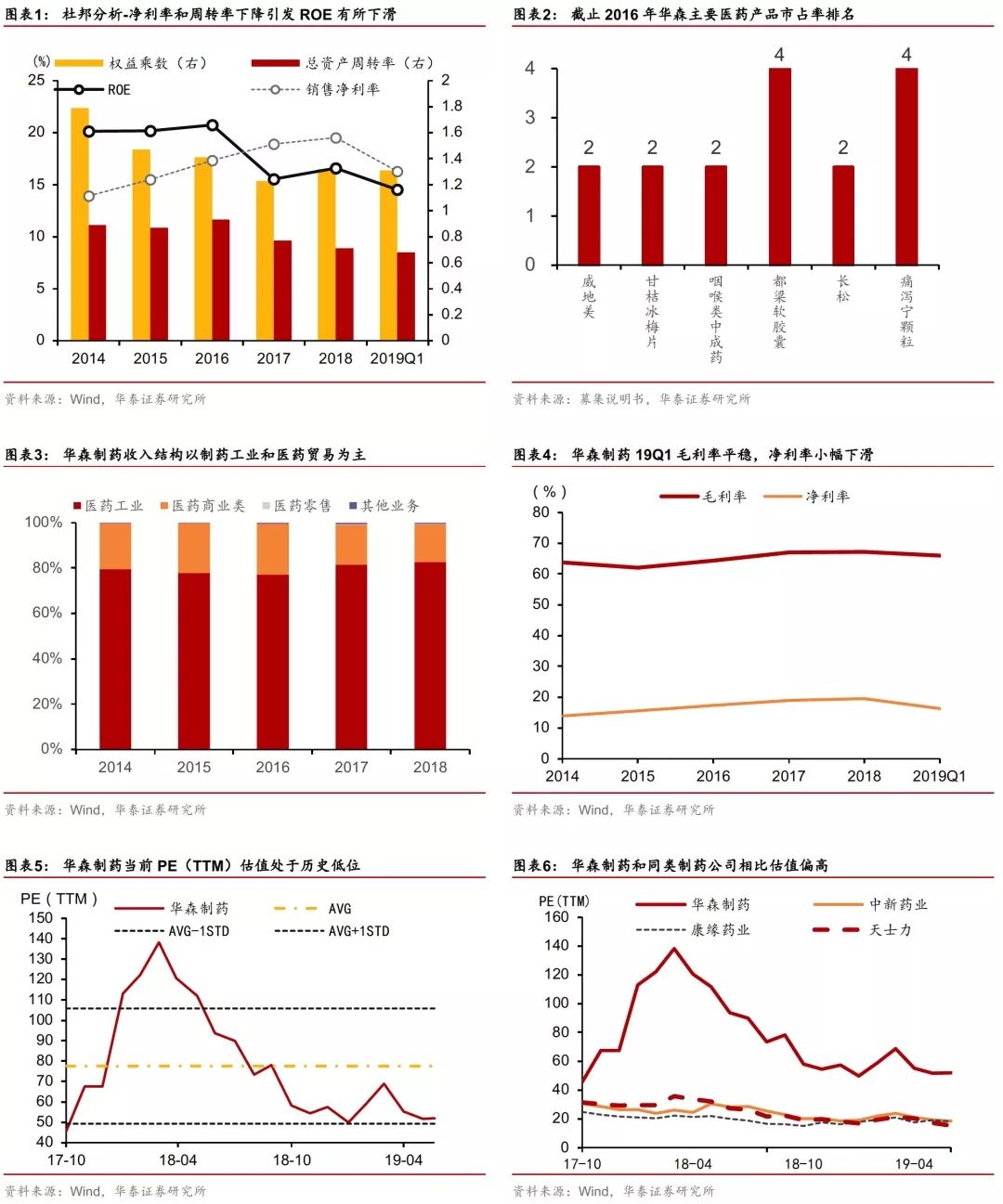 华泰固收可转债投资价值,华泰固收转债目标价
