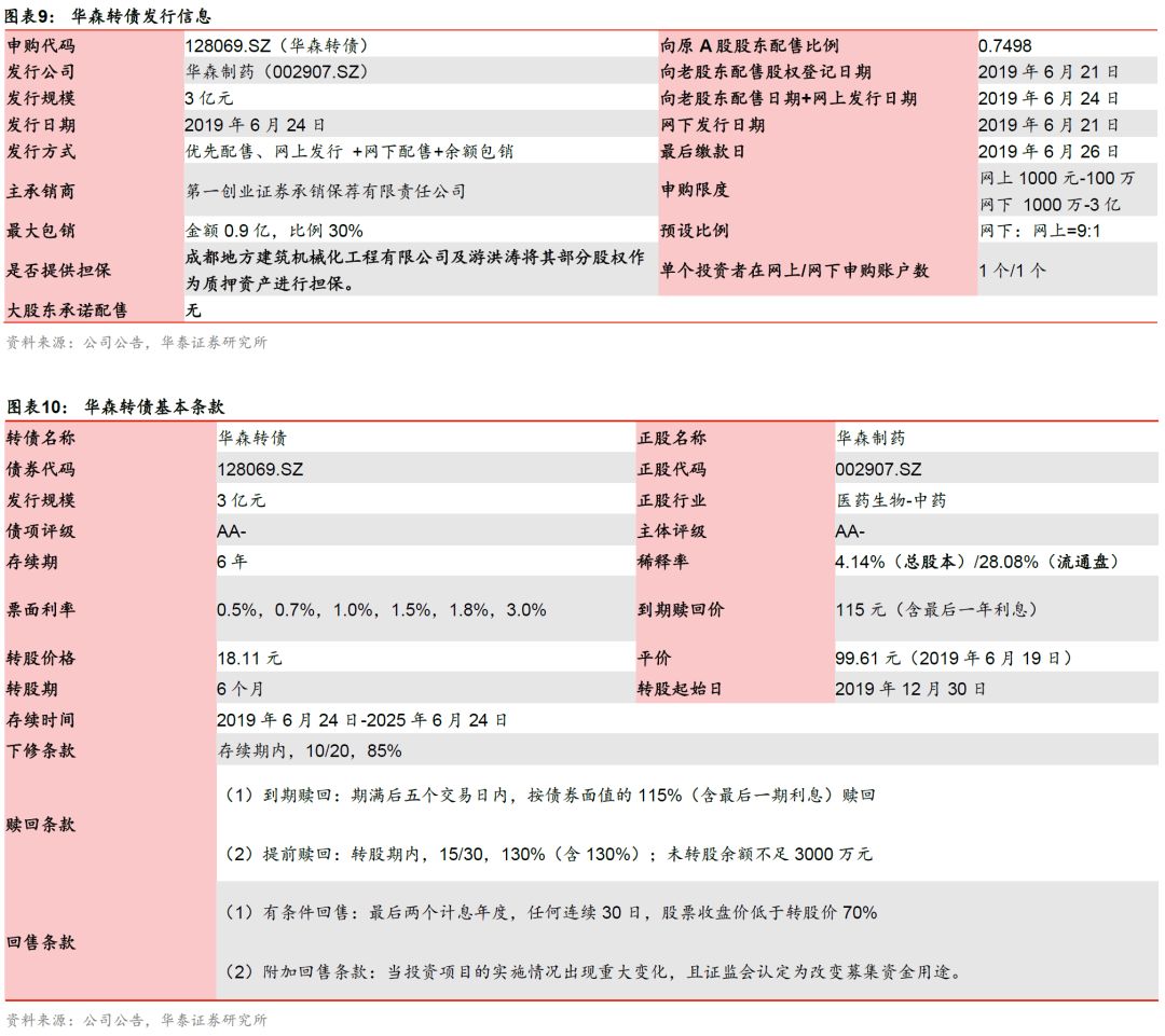 华泰固收可转债投资价值,华泰固收转债目标价