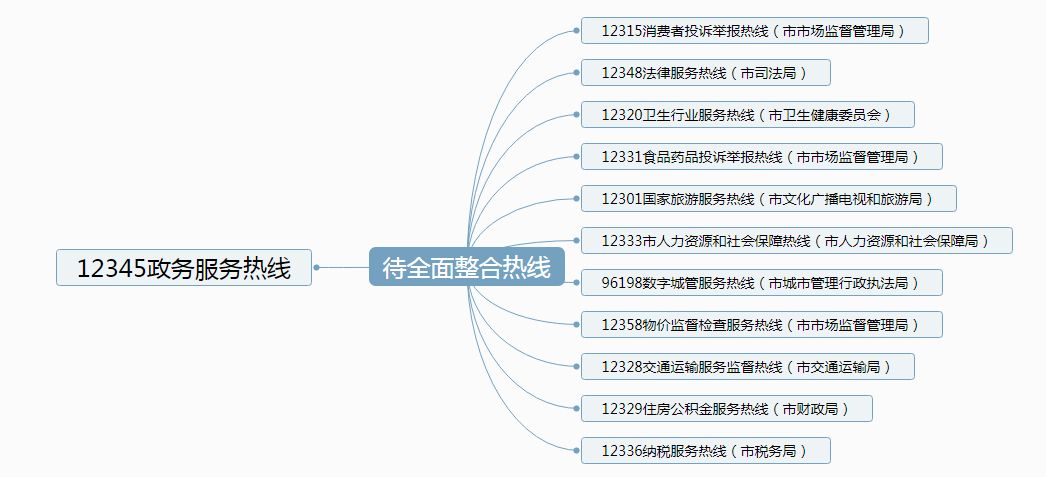 泸州市市长热线官网,泸州市长热线电话号码