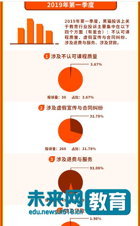 尚德教育虚假宣传怎么投诉,怎么投诉尚德虚假宣传