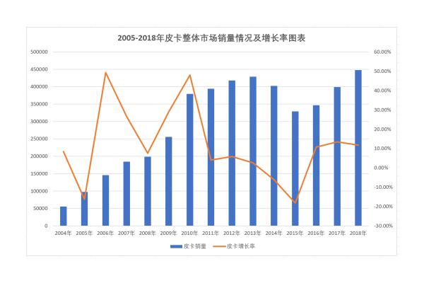 国产汽车品牌市值,国产汽车品牌关系图