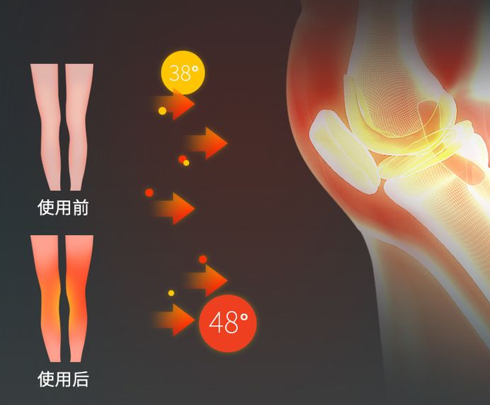 如何选择适合自己的养生方式,20岁以后该怎么生活