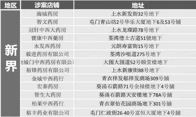 内地游客在香港遇到消费欺诈,香港购物天堂变成假货市场