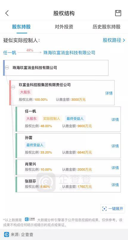 校园贷网贷爆发,校园贷再现新骗局