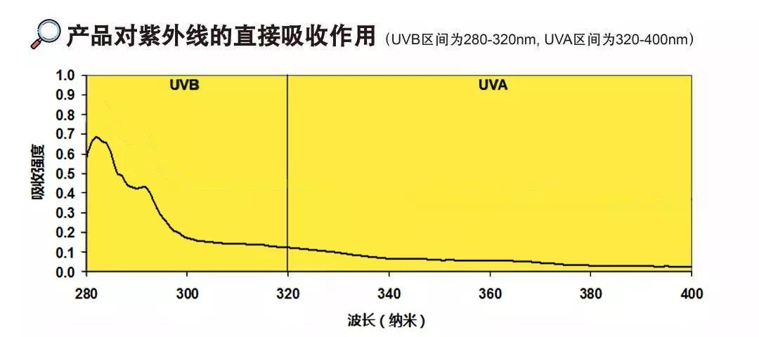 测评比较好的防晒霜,好用的防晒霜测评