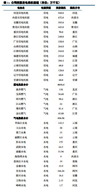 大唐发电是龙头股吗,中国大唐发电龙头