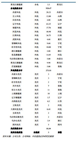 大唐发电是龙头股吗,中国大唐发电龙头