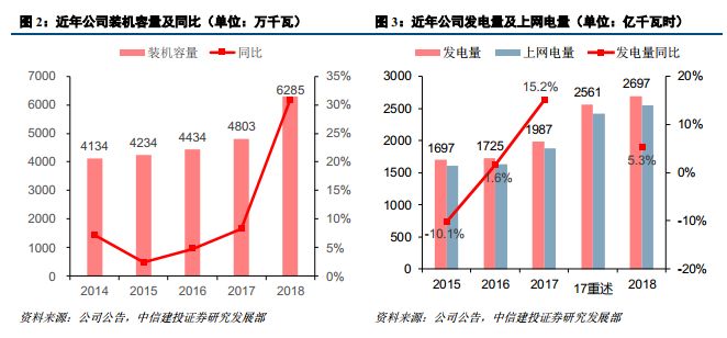 大唐发电是龙头股吗,中国大唐发电龙头