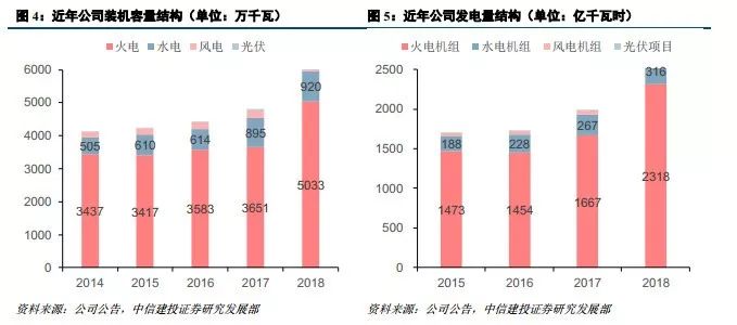 大唐发电是龙头股吗,中国大唐发电龙头