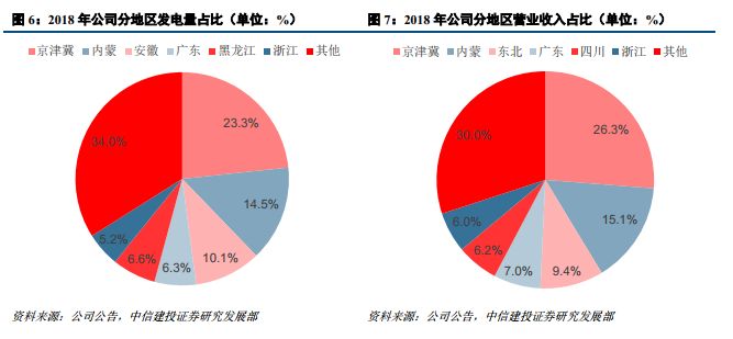 大唐发电是龙头股吗,中国大唐发电龙头
