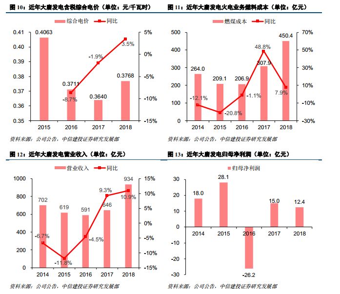 大唐发电是龙头股吗,中国大唐发电龙头