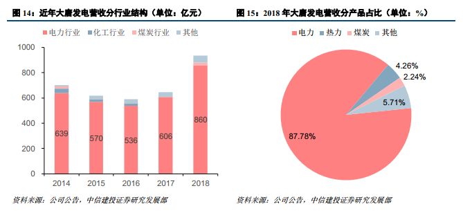大唐发电是龙头股吗,中国大唐发电龙头