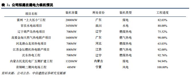 大唐发电是龙头股吗,中国大唐发电龙头