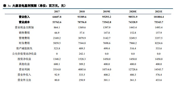 大唐发电是龙头股吗,中国大唐发电龙头