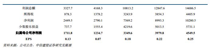 大唐发电是龙头股吗,中国大唐发电龙头