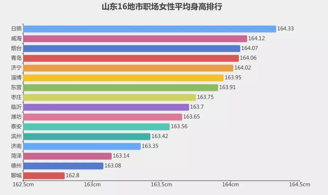 山东大汉平均身高,山东大汉身高对照表