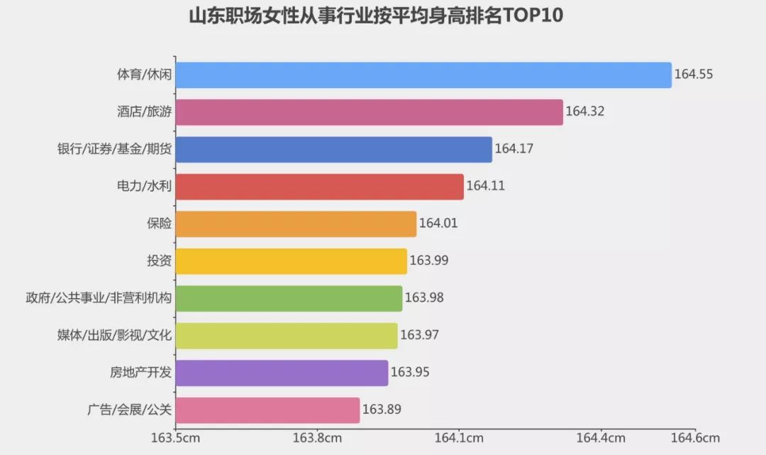 山东大汉平均身高,山东大汉身高对照表