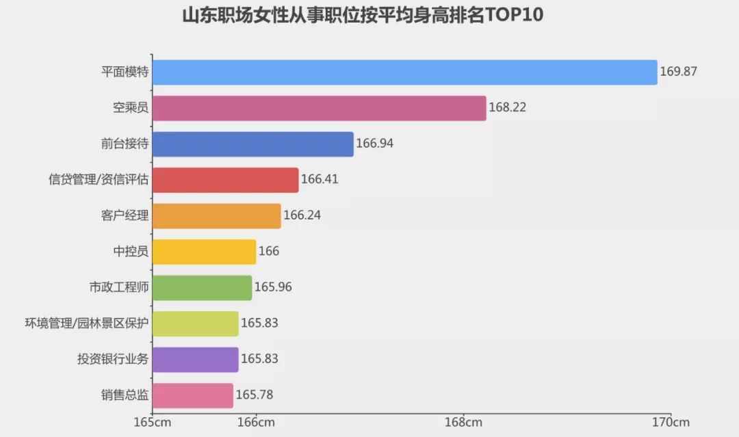 山东大汉平均身高,山东大汉身高对照表
