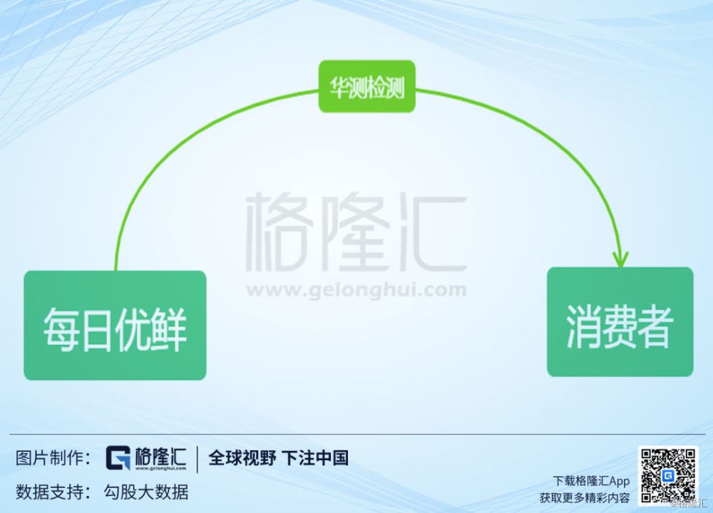 华测检测股票值得长期持有吗,华测检测下周大盘预测