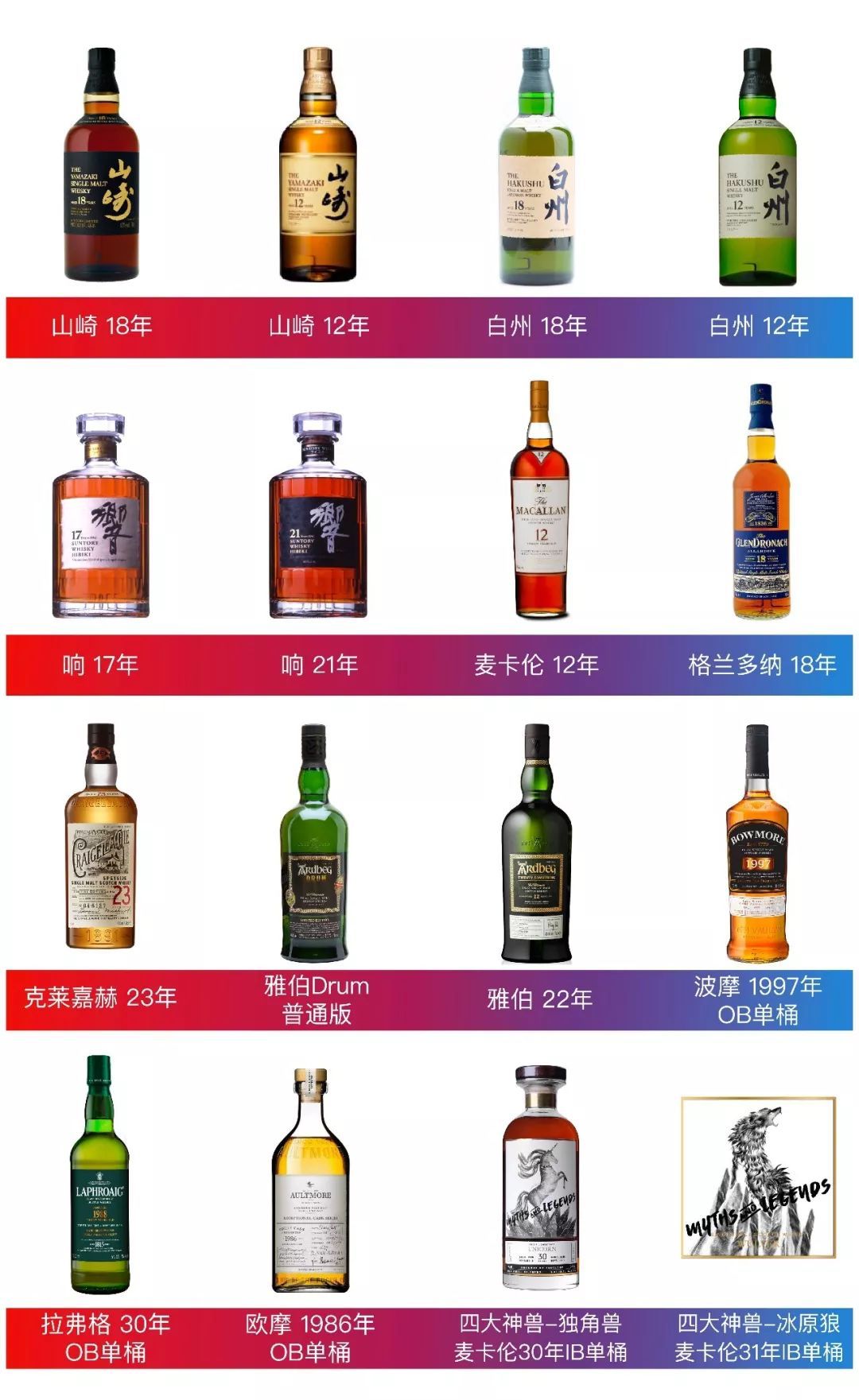 WHISKYL!2019*票开**,买到即赚到