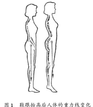 高跟鞋避坑指南,高跟鞋避坑