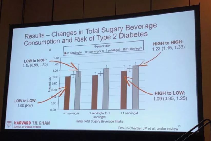 科普|ADA公布黑名单:这些饮料绝对不能喝!后悔没早点知道...