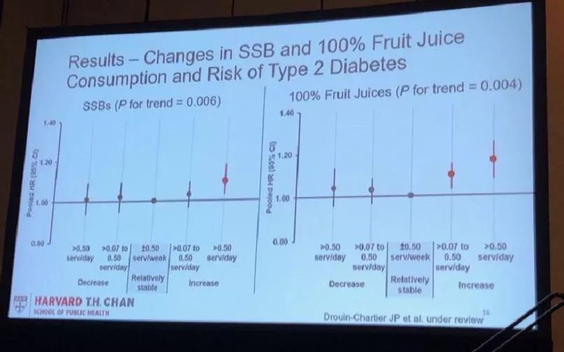 科普|ADA公布黑名单:这些饮料绝对不能喝!后悔没早点知道...
