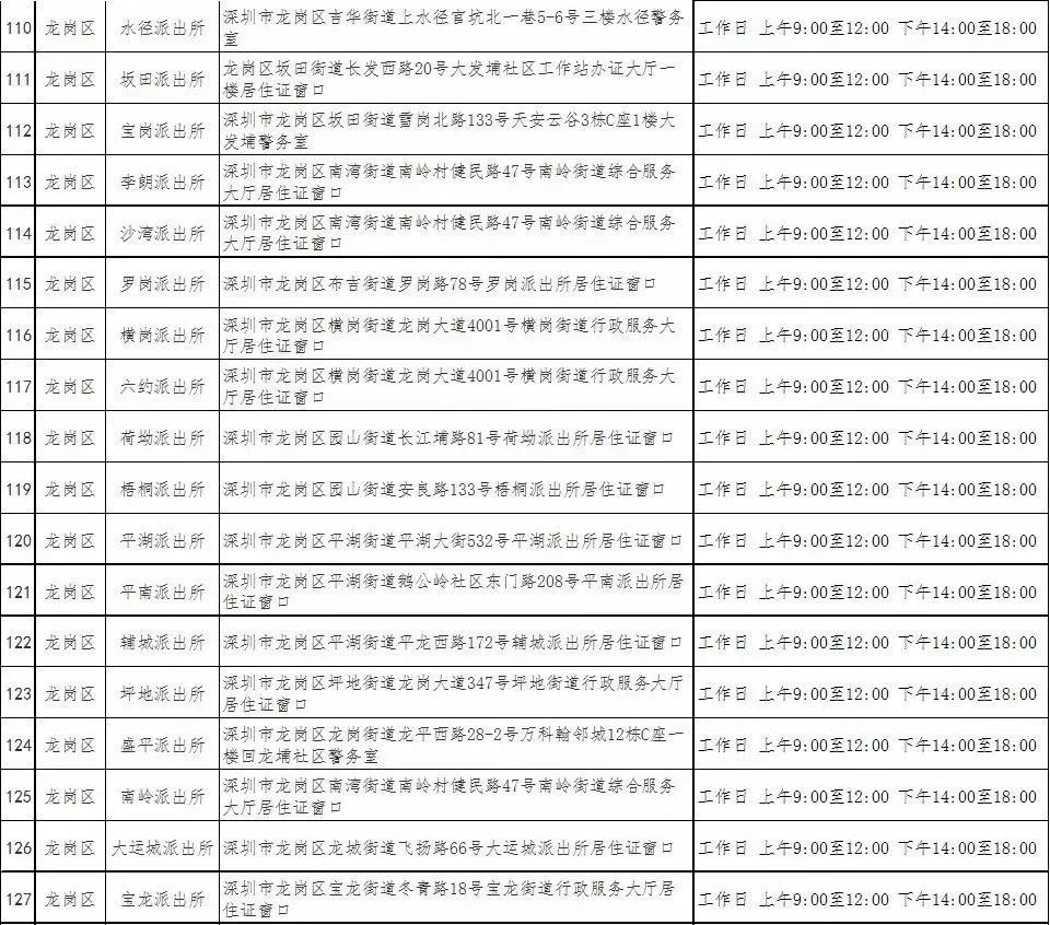 孩子上学办居住证需要什么材料,小孩上学办居住证是办家长的吗