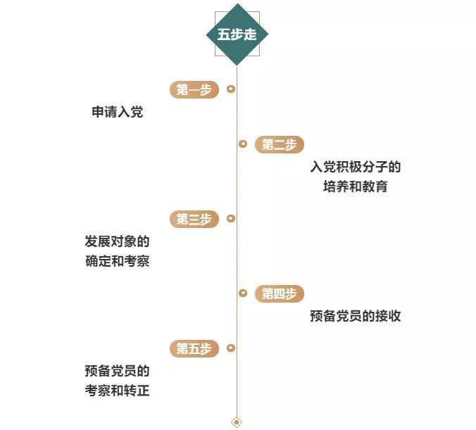 七一建党节发展党员,七一建党节的基本知识