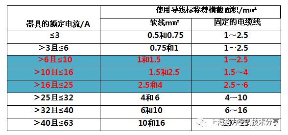 空调回路布线接线图,空调电气接线专项培训
