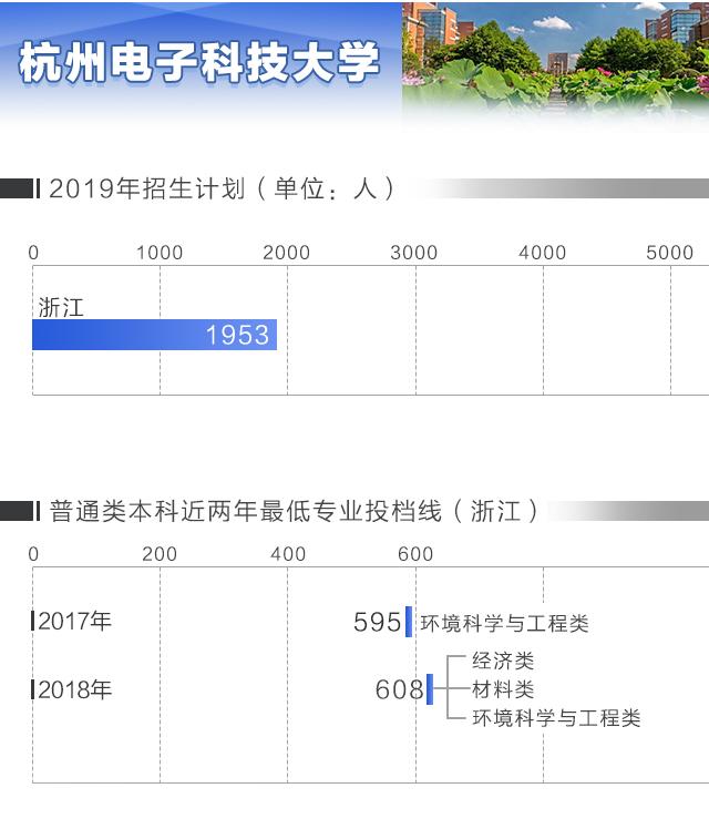 2019浙江高考成绩信息,2019浙江高考录取学校排名