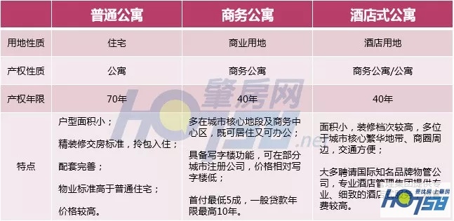 端州公寓值不值得买,端州公寓价格表