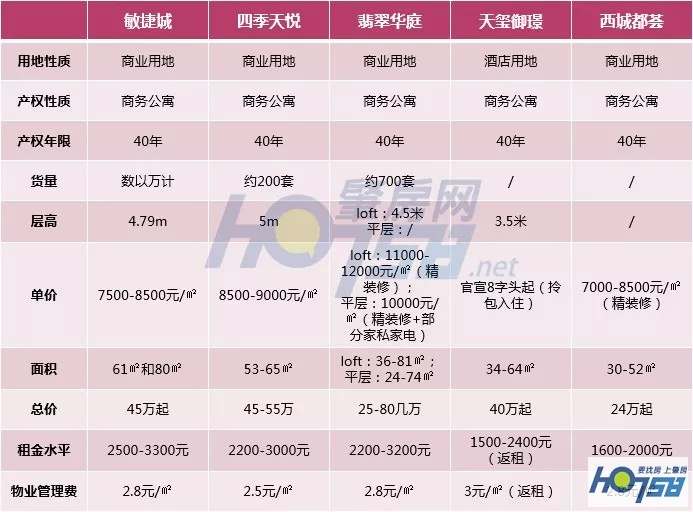 端州公寓值不值得买,端州公寓价格表