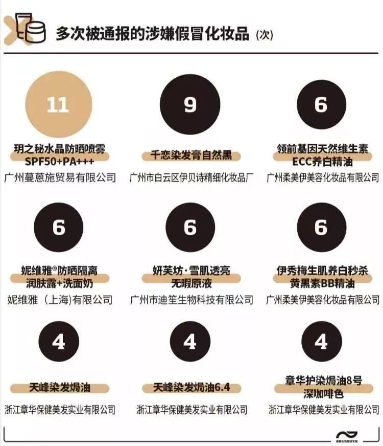 这72批次化妆品不合格你用了吗,曝光注意这34批次化妆品不合格