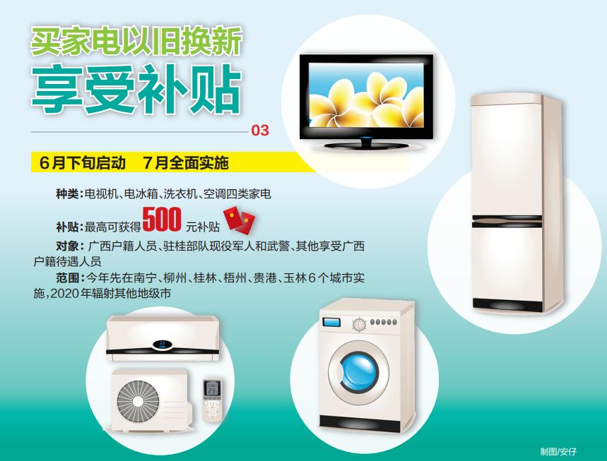 广西推进家电以旧换新有关政策,旧家电别扔