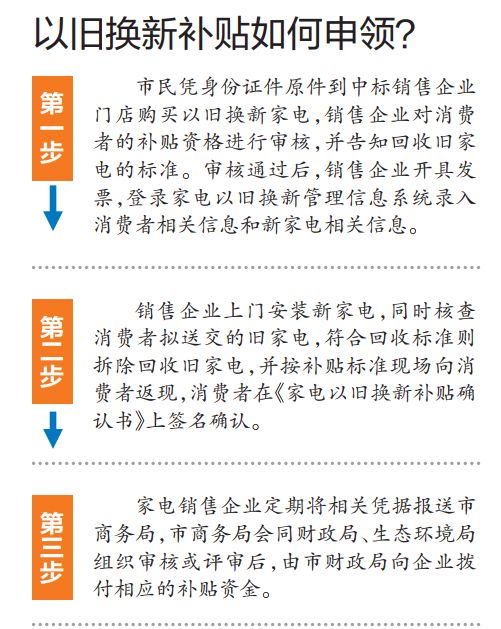 广西推进家电以旧换新有关政策,旧家电别扔